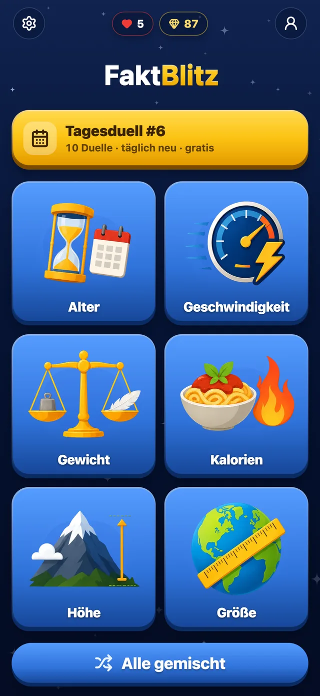 Startseite von FaktBlitz mit Tagesduell, sechs Kategorien und Alle gemischt.